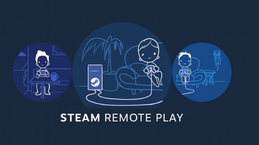 Steam Remote Play illustration showing three players connected to a central Steam device