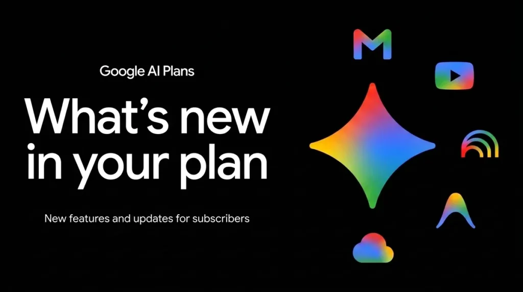 Official Google AI Plans graphic reading “What’s new in your plan,” with the Gemini logo and Google product icons. Image: Google.
