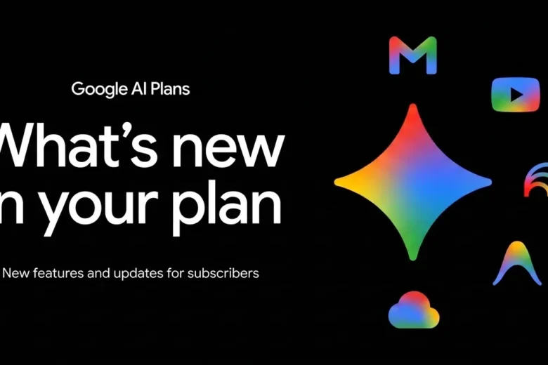 Official Google AI Plans graphic reading “What’s new in your plan,” with the Gemini logo and Google product icons. Image: Google.